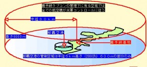 沖縄の空域支配権