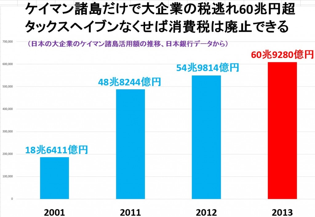 消費税は廃止できる？